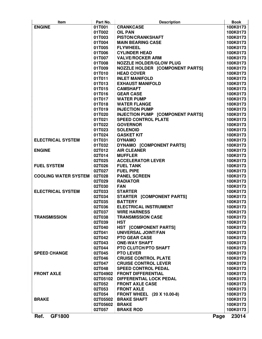 Kubota GF1800 Riding Mower Parts Manual preview page 3