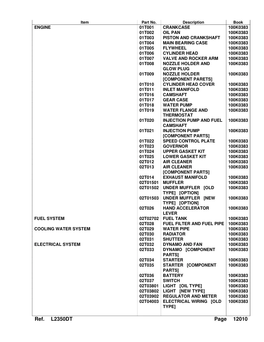 Kubota L2350 & L2350DT Tractor Operator's Manual preview page 3