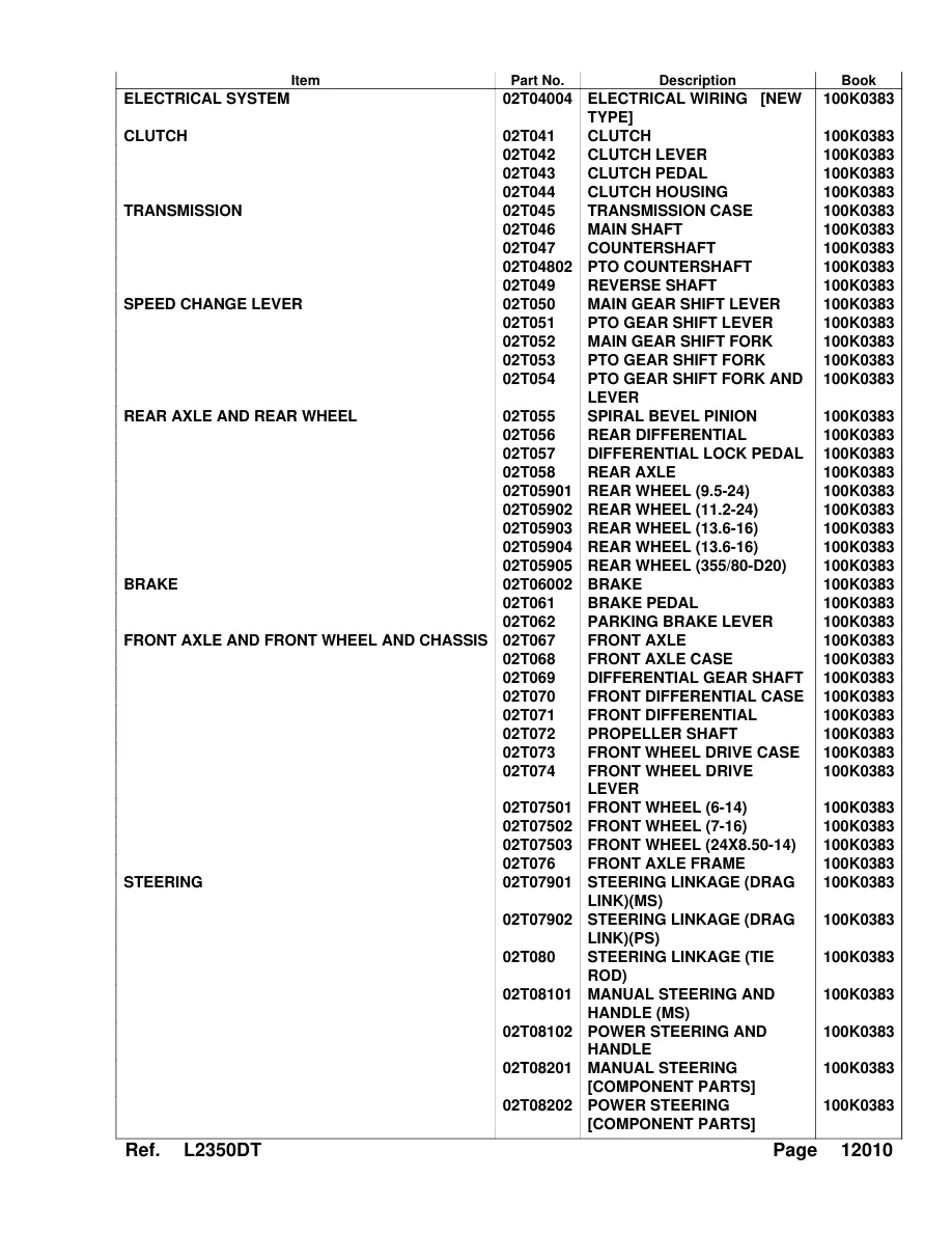 Kubota L2350 & L2350DT Tractor Operator's Manual preview page 4