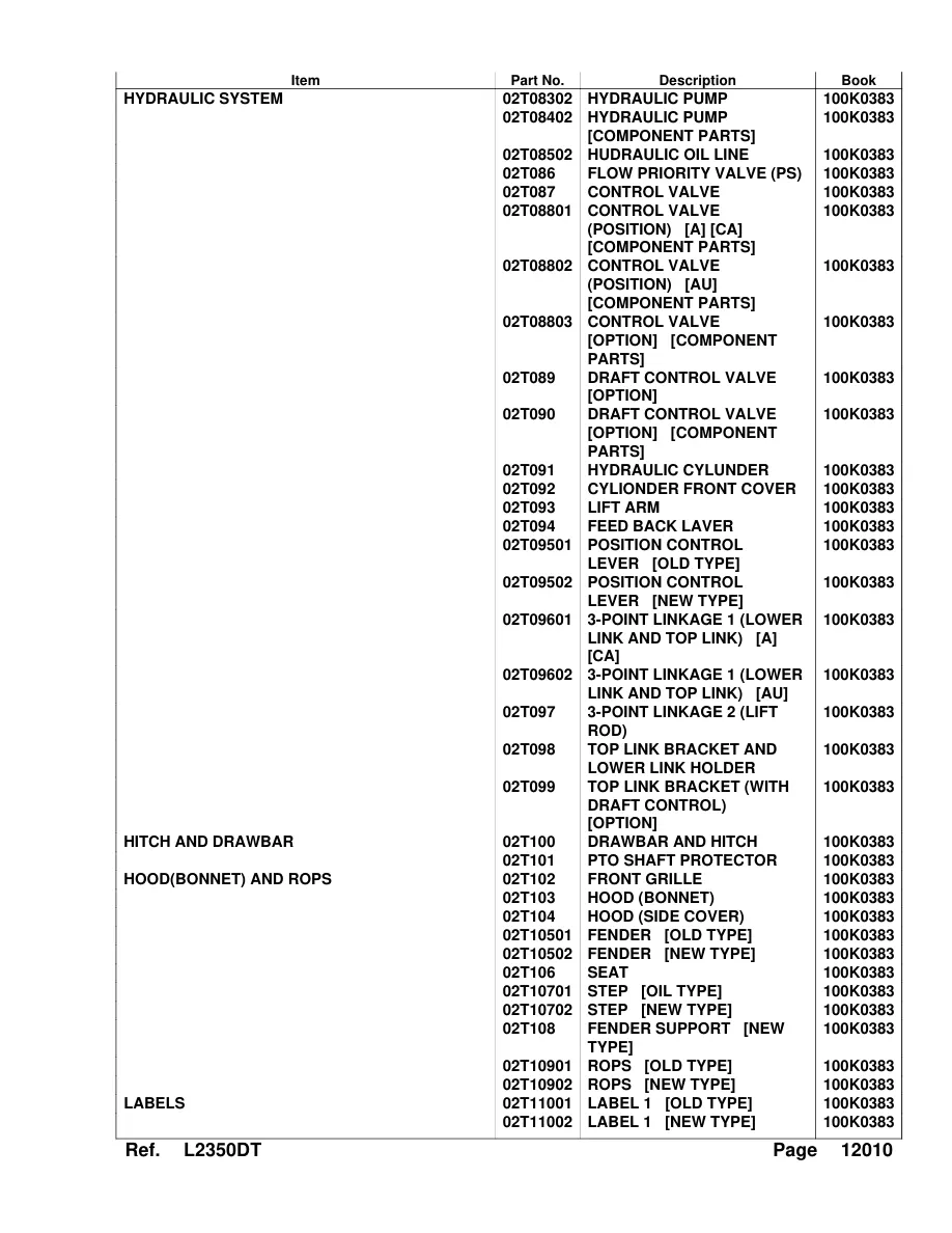 Kubota L2350 & L2350DT Tractor Operator's Manual preview page 5