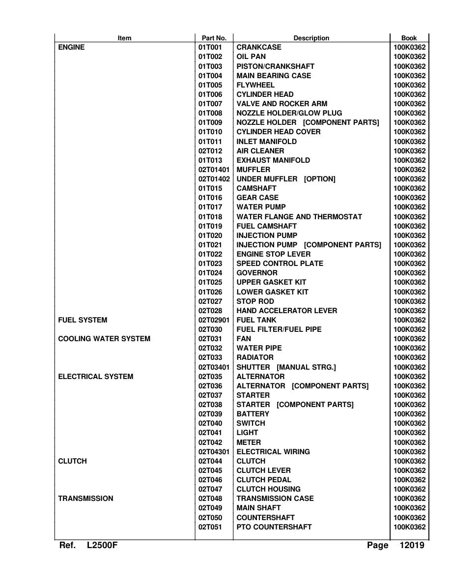 Kubota L2500 F Tractor Parts Manual preview page 3