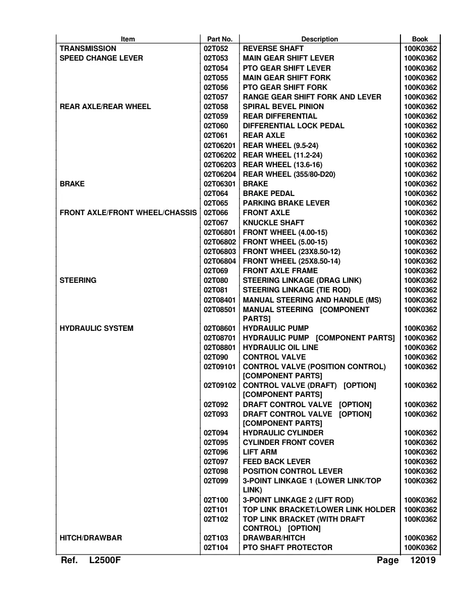 Kubota L2500 F Tractor Parts Manual preview page 4