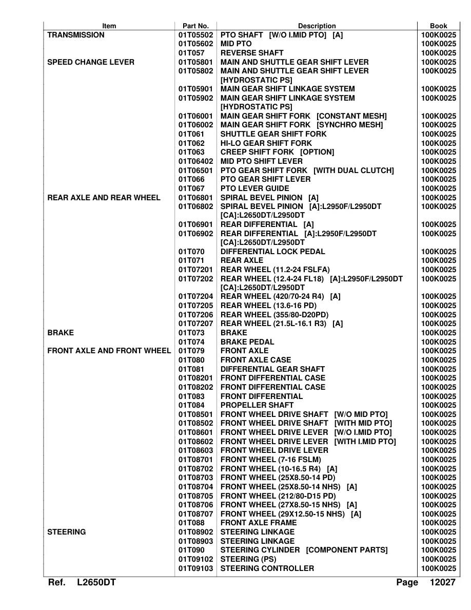 Kubota L2650DT Tractor Parts Manual preview page 4