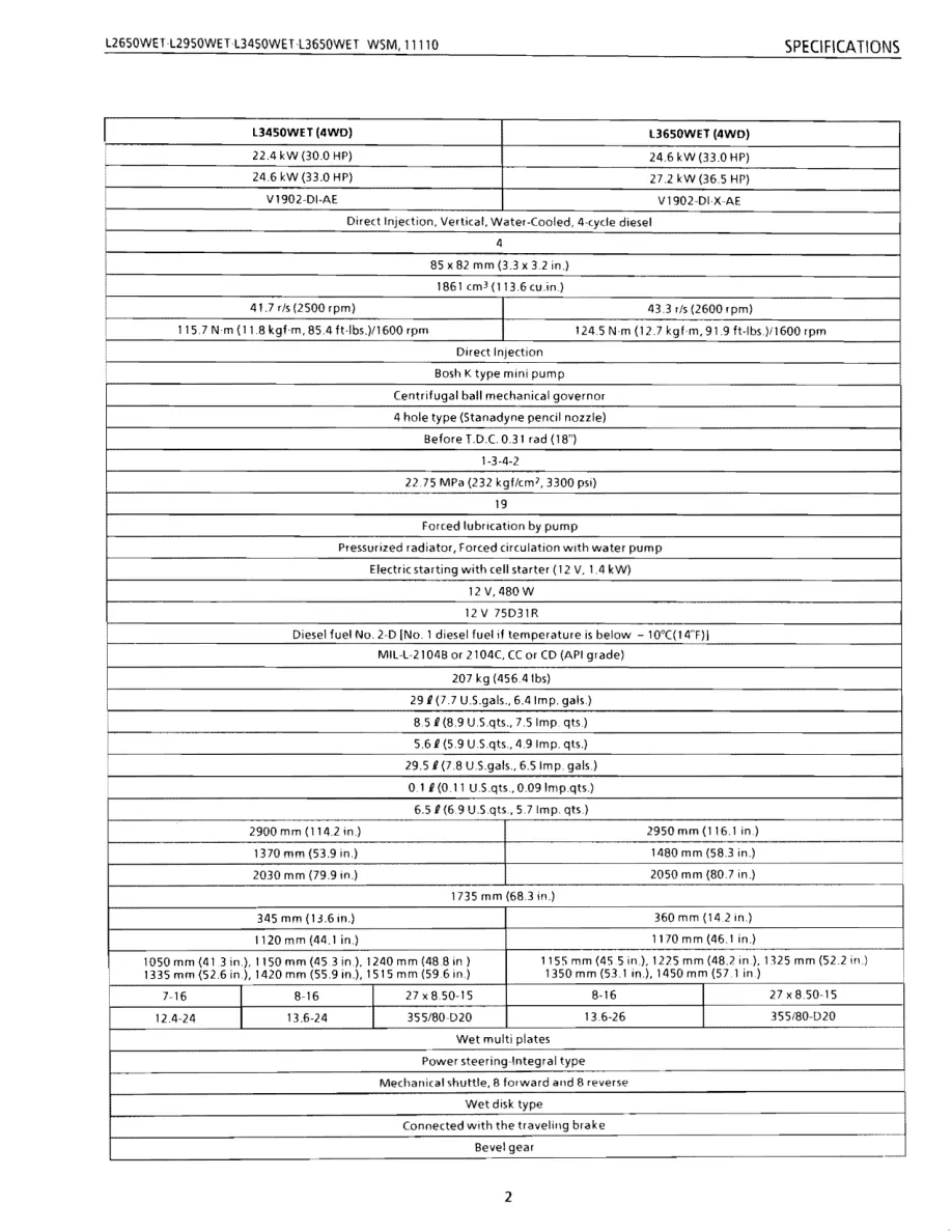 Kubota L2650WET L2950WET L3450WET L3650WET GST Tractor SRM Service & Repair Manual preview page 2
