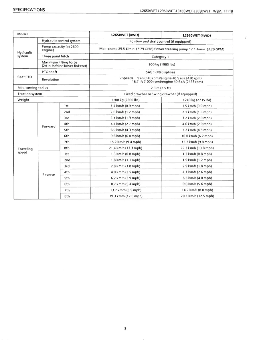 Kubota L2650WET L2950WET L3450WET L3650WET GST Tractor SRM Service & Repair Manual preview page 3
