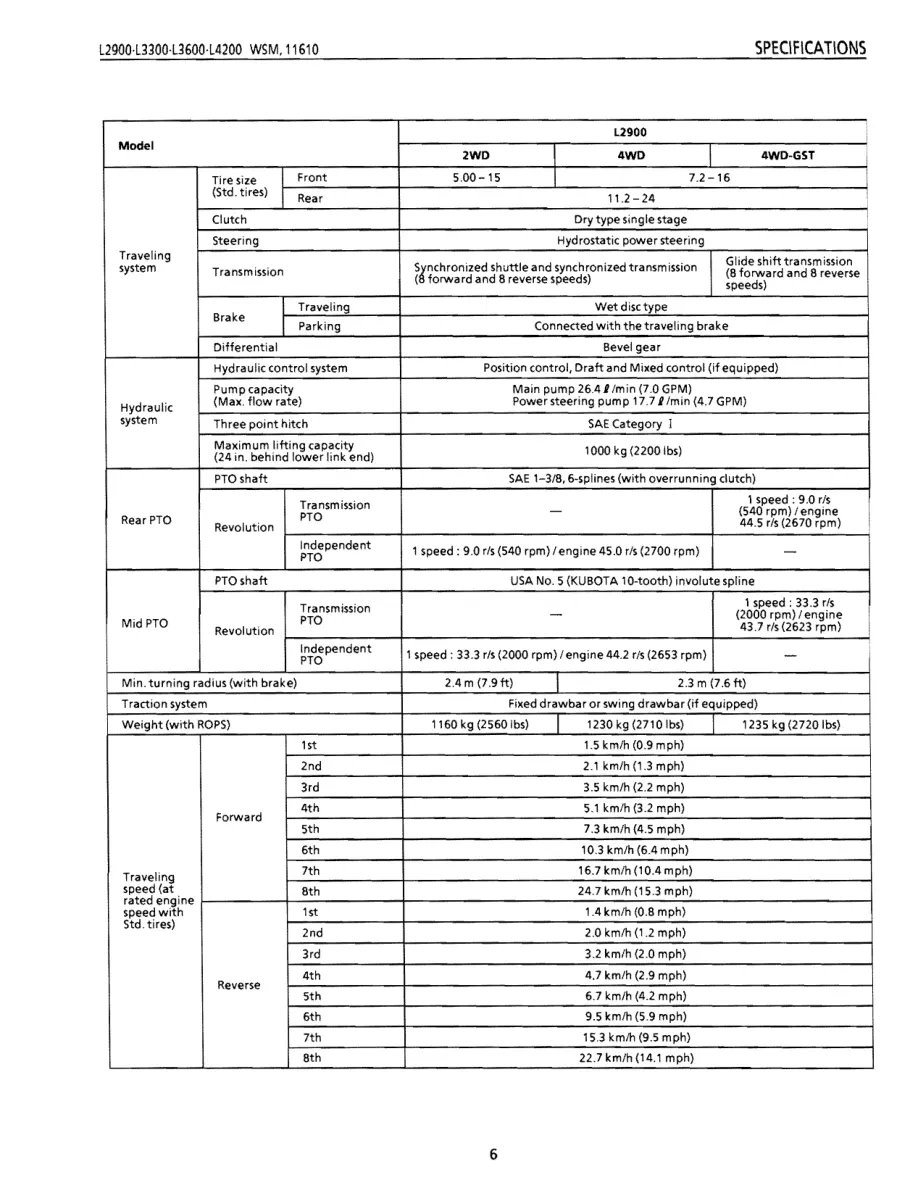 Kubota L2900 L3300 L3600 L4200 Tractor Service & Repair Manual preview page 6