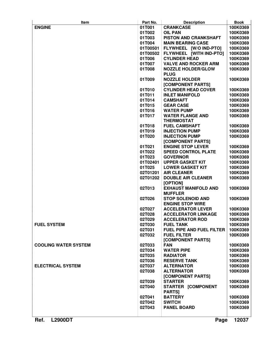 Kubota L2900 Tractor Service & Repair Manual preview page 3