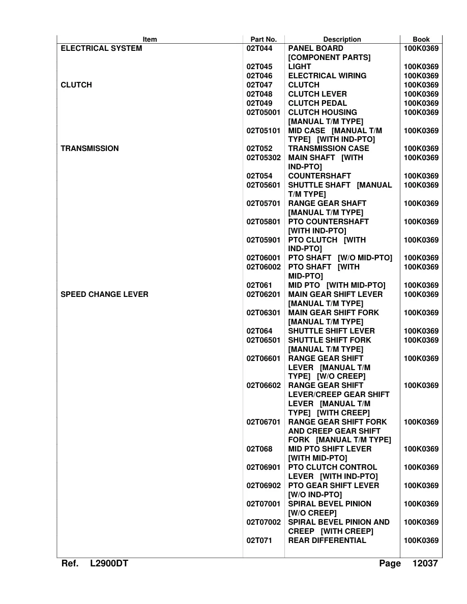 Kubota L2900 Tractor Service & Repair Manual preview page 4