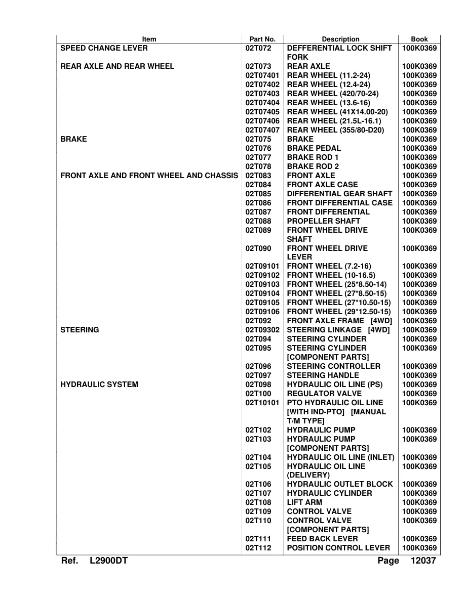 Kubota L2900 Tractor Service & Repair Manual preview page 5