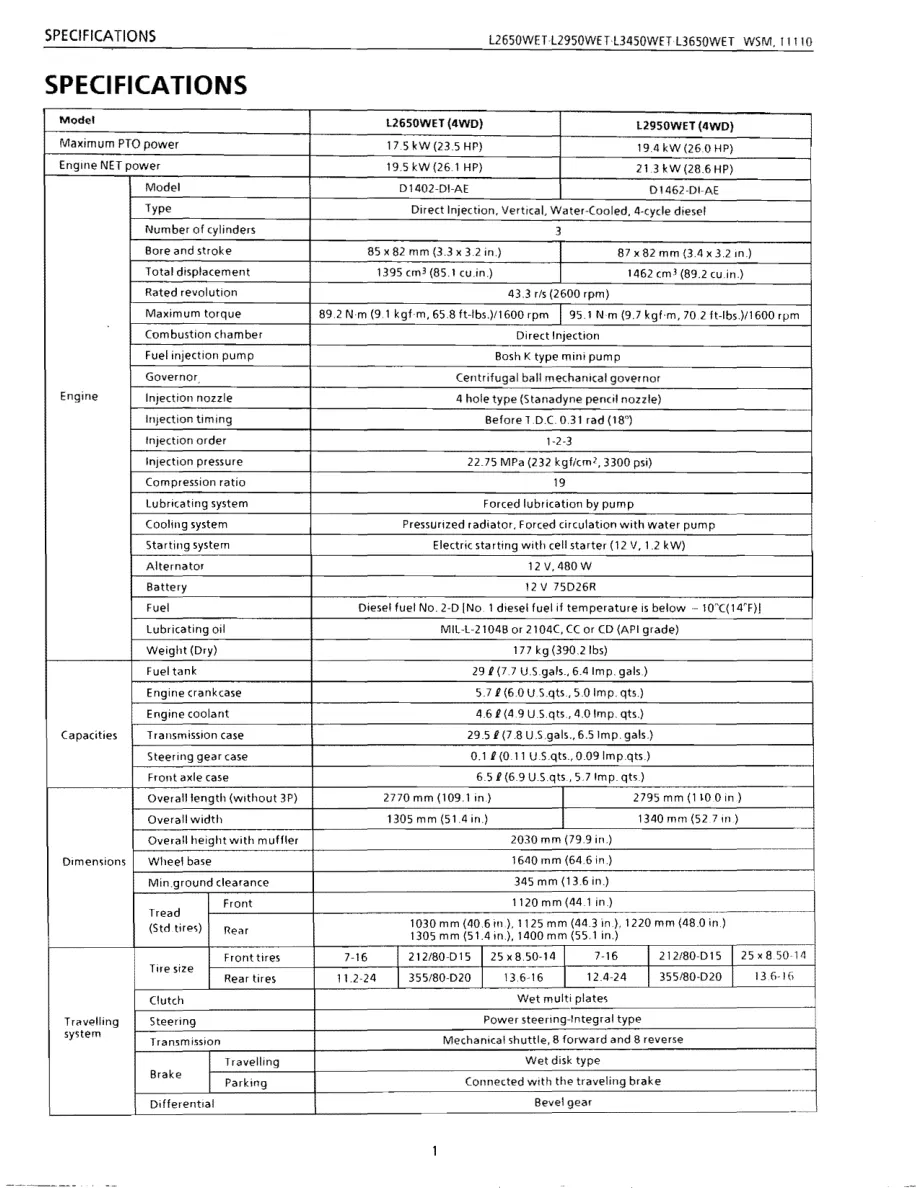 Kubota L2950DT Tractor Parts Manual preview page 1