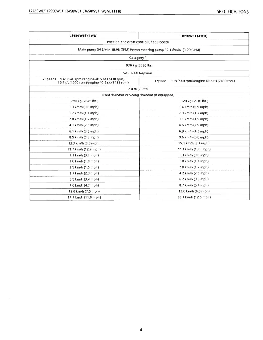 Kubota L2950DT Tractor Parts Manual preview page 4