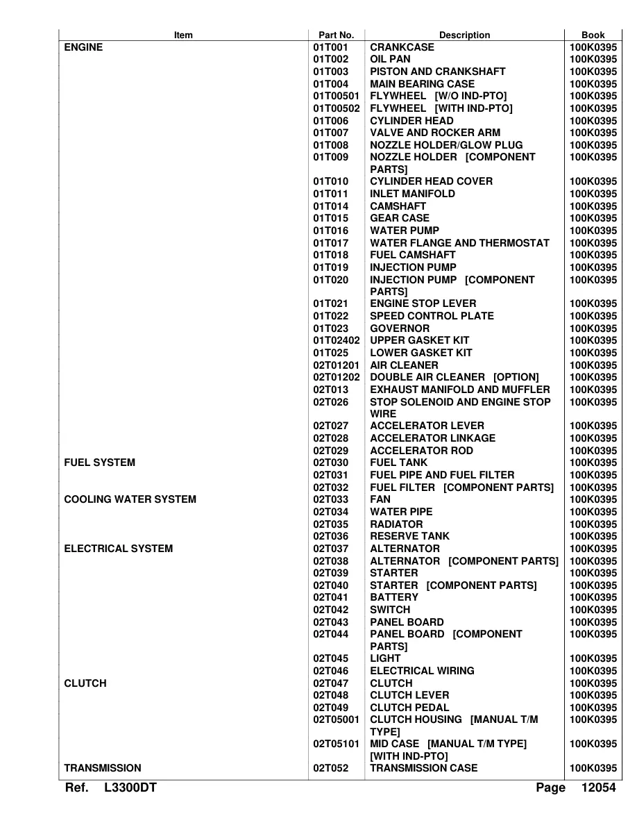 Kubota L3300DT Tractor Parts Manual preview page 3