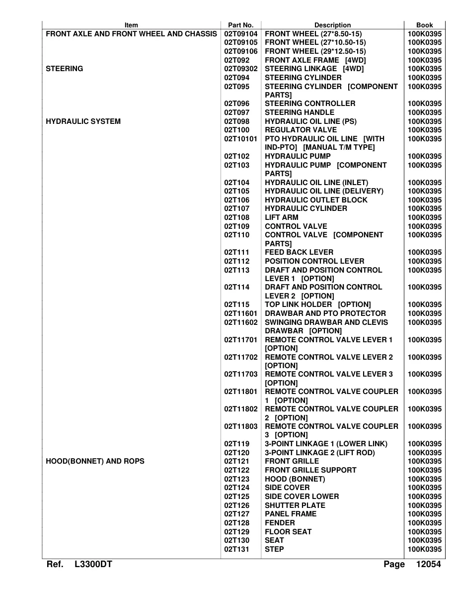 Kubota L3300DT Tractor Parts Manual preview page 5