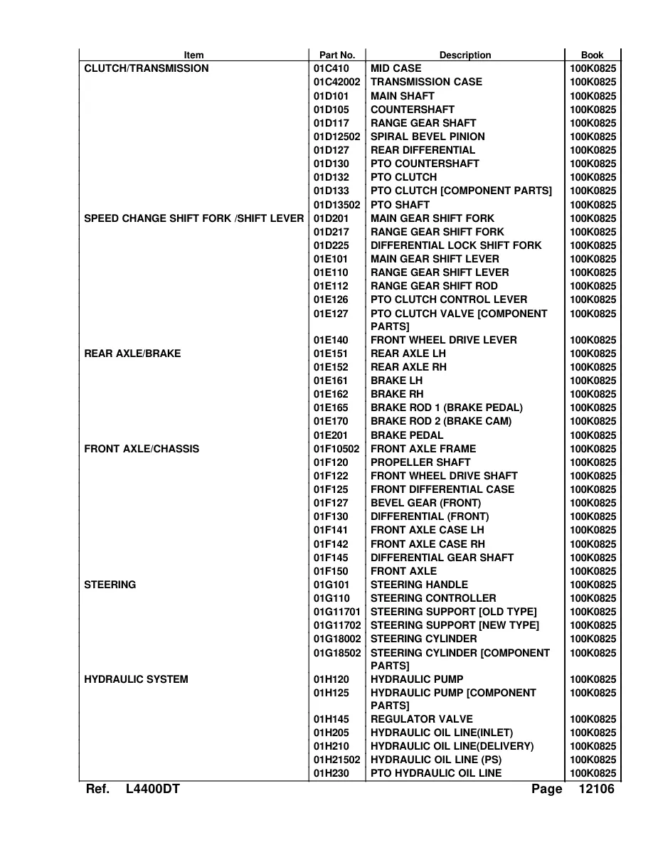 Kubota L4400 Tractor Operator's Manual preview page 4