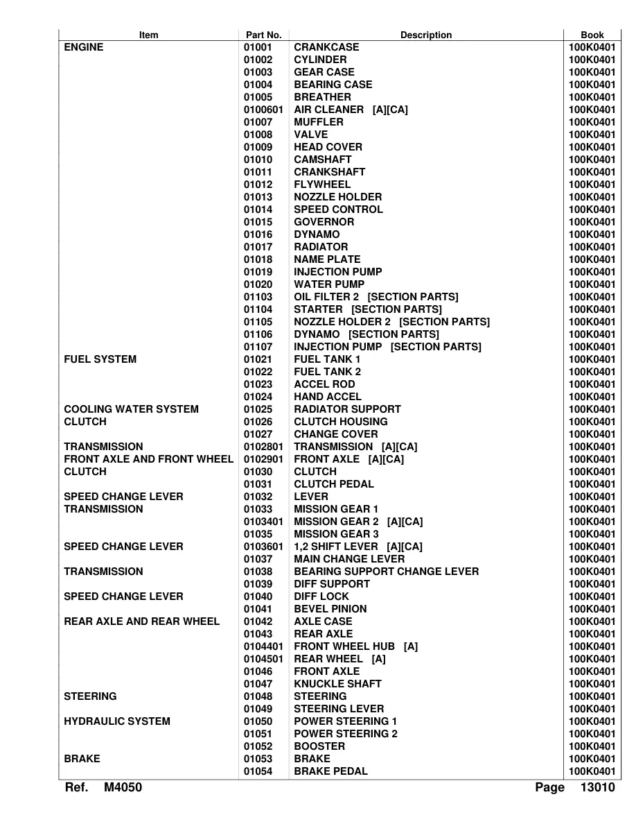 Kubota M4050 Tractor Parts Manual preview page 3