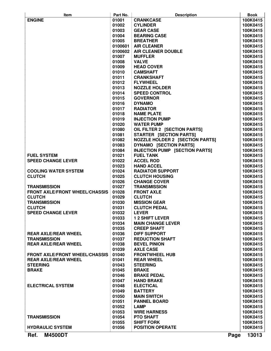 Kubota M4500DT Tractor Parts Manual preview page 3