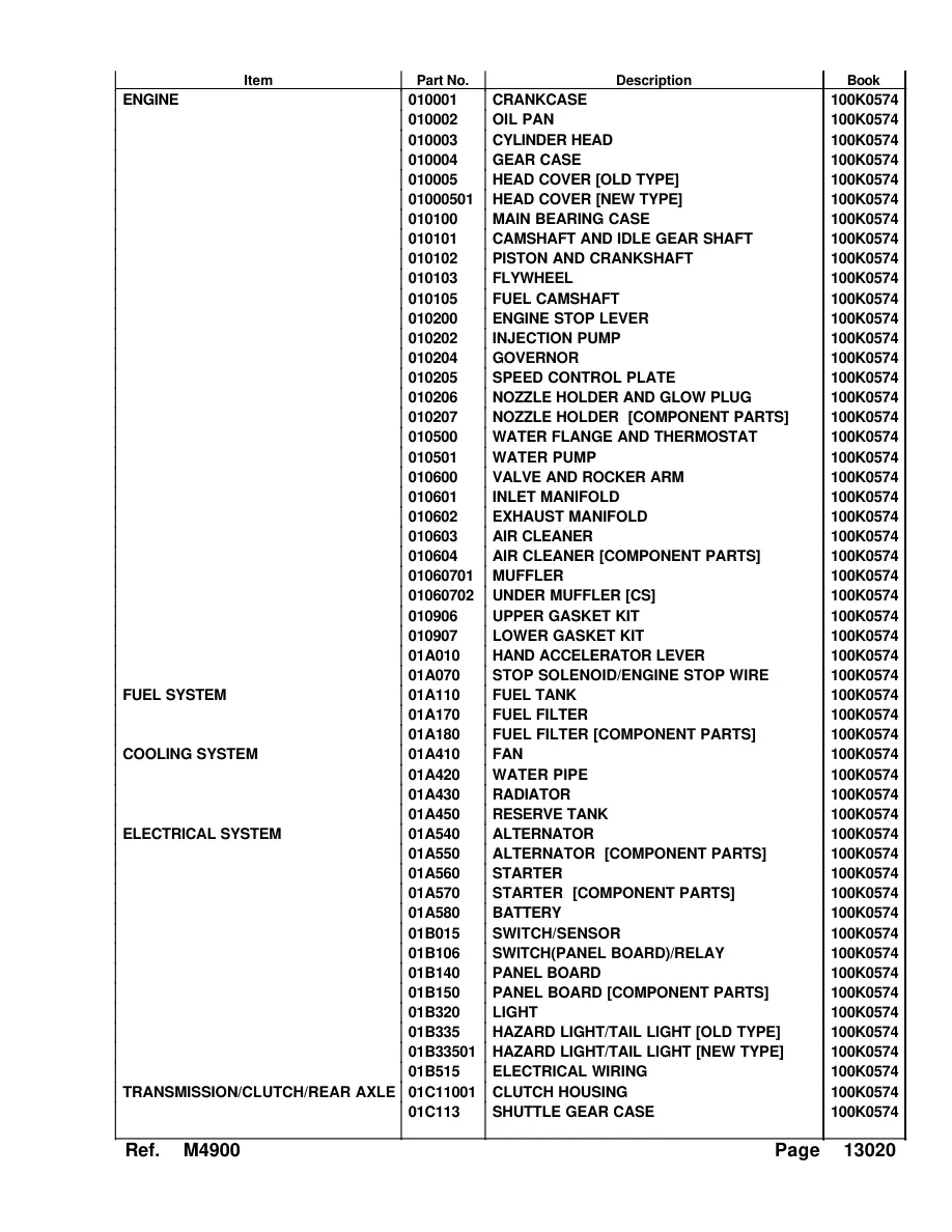 Kubota M4900 M4900SU Tractor Service & Repair Manual preview page 3