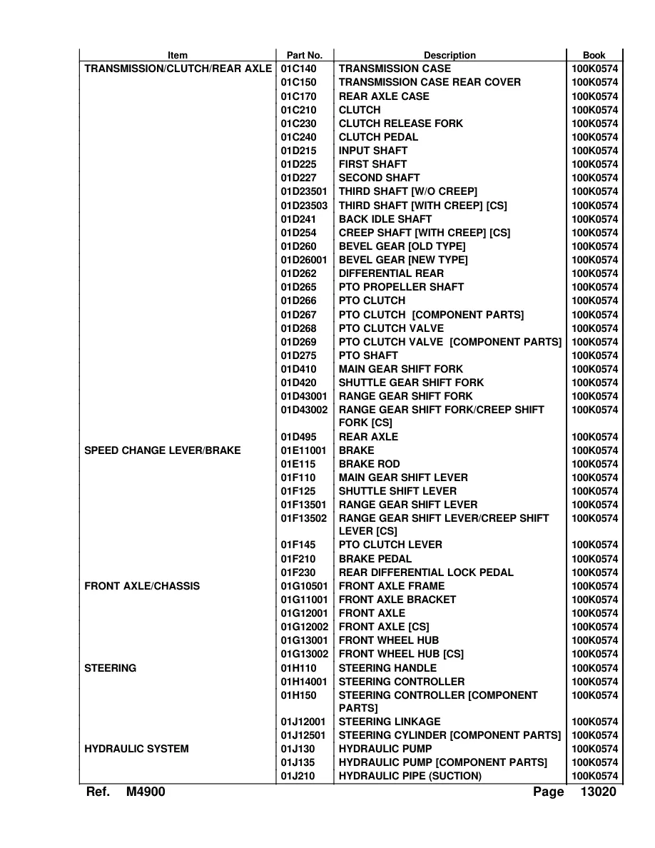 Kubota M4900 M4900SU Tractor Service & Repair Manual preview page 4