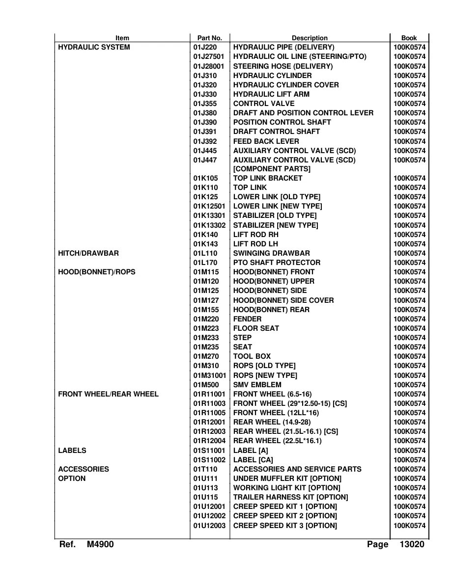 Kubota M4900 M4900SU Tractor Service & Repair Manual preview page 5