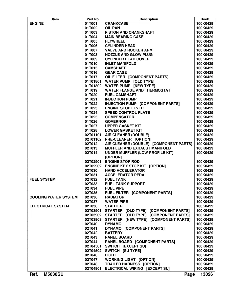 Kubota M5030SU Tractor Parts Manual preview page 3
