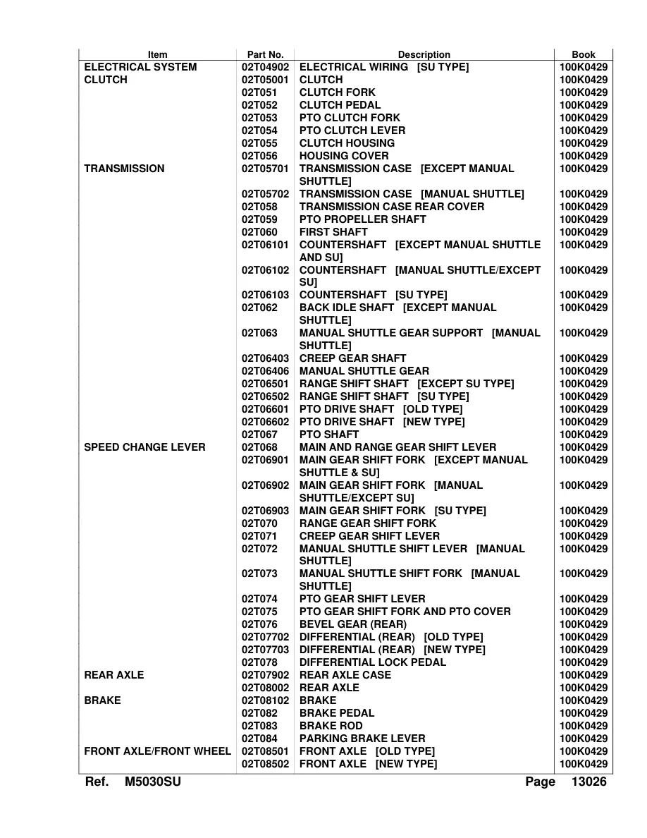 Kubota M5030SU Tractor Parts Manual preview page 4
