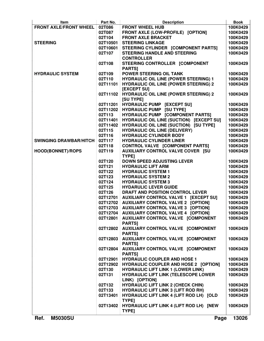 Kubota M5030SU Tractor Parts Manual preview page 5
