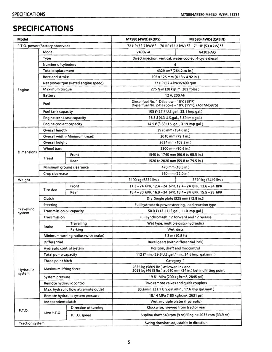 Kubota M8580 Tractor Service & Repair Manual preview page 5
