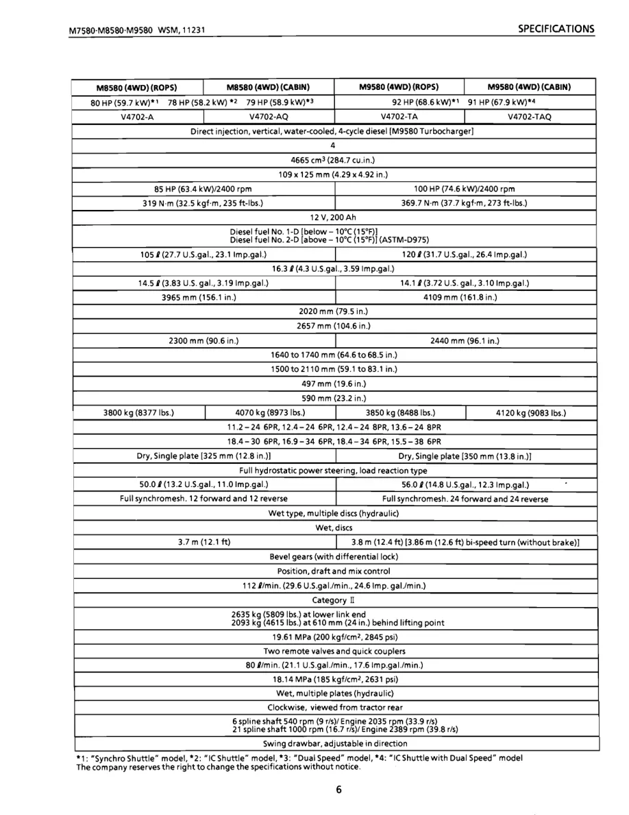 Kubota M8580 Tractor Service & Repair Manual preview page 6