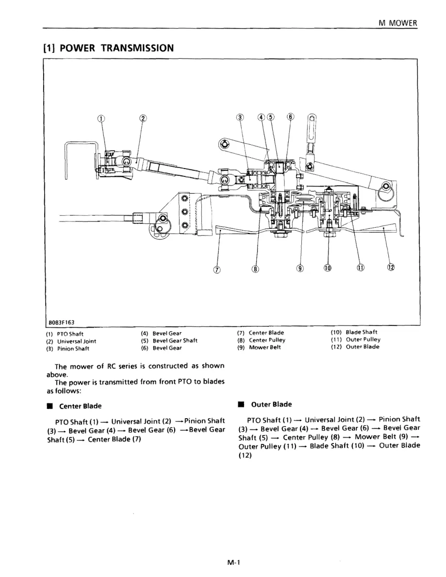 Kubota RC40-G17 RC44-G17 RC48-G20 RC54-G20 RC60-G20 Mower Service & Repair Manual preview page 5