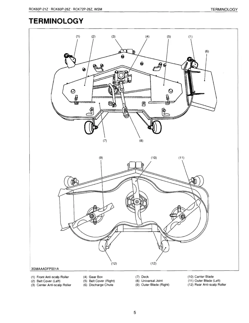 Kubota RCK60P 21Z 28Z RCK72P Rotary Mower Service & Repair Manual preview page 5