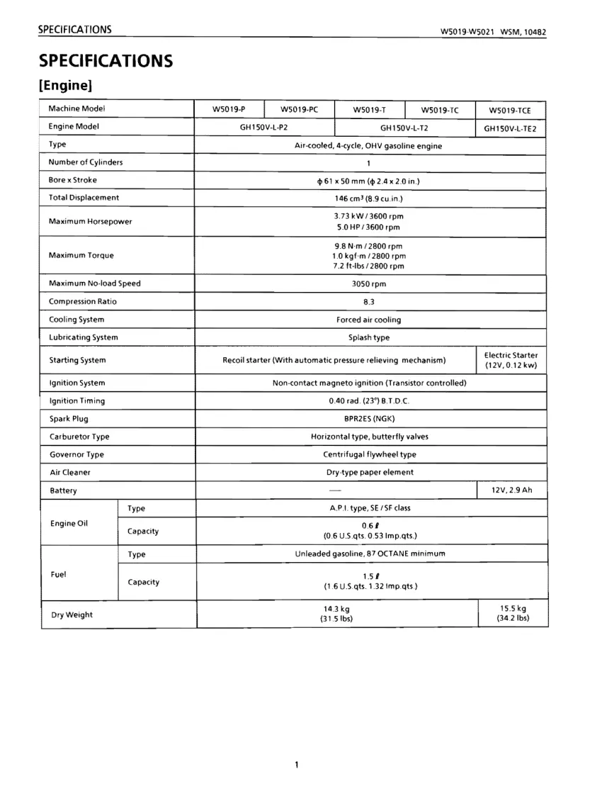 Kubota W5019 W5021 Walk Behind Mower Service & Repair Manual preview page 4