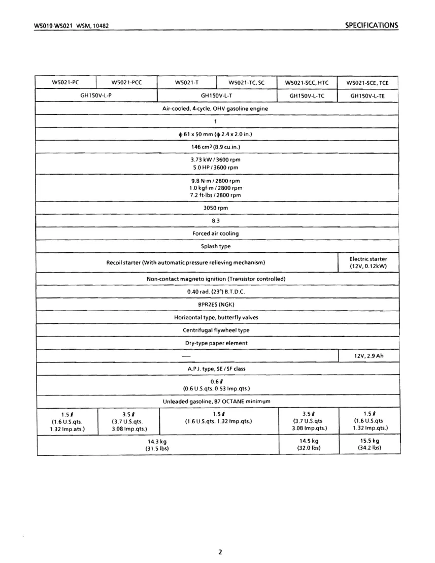 Kubota W5019 W5021 Walk Behind Mower Service & Repair Manual preview page 5