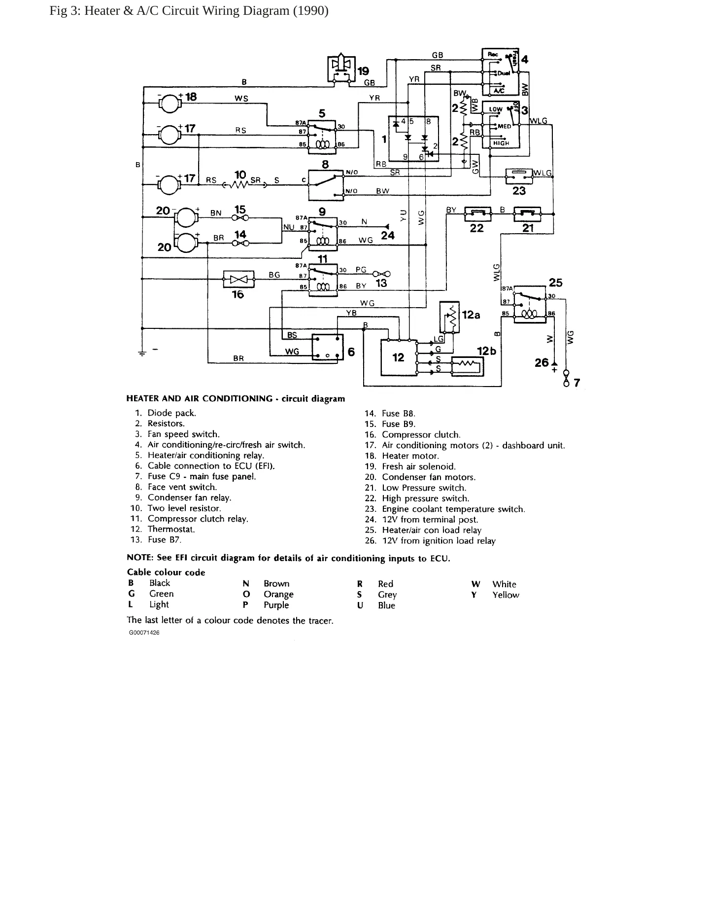 1987 Land Rover Range Rover Service and Repair Manual preview page 7