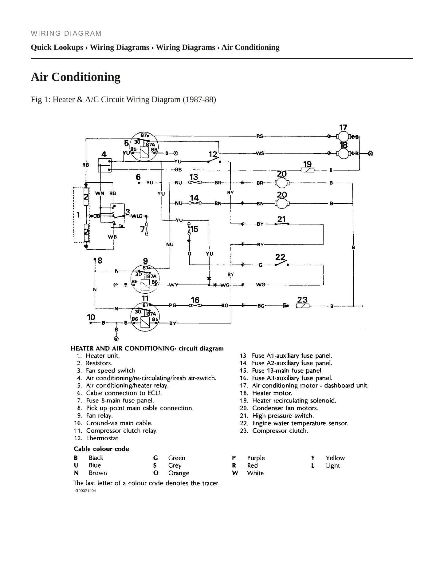 1989 Land Rover Range Rover Service and Repair Manual preview page 5
