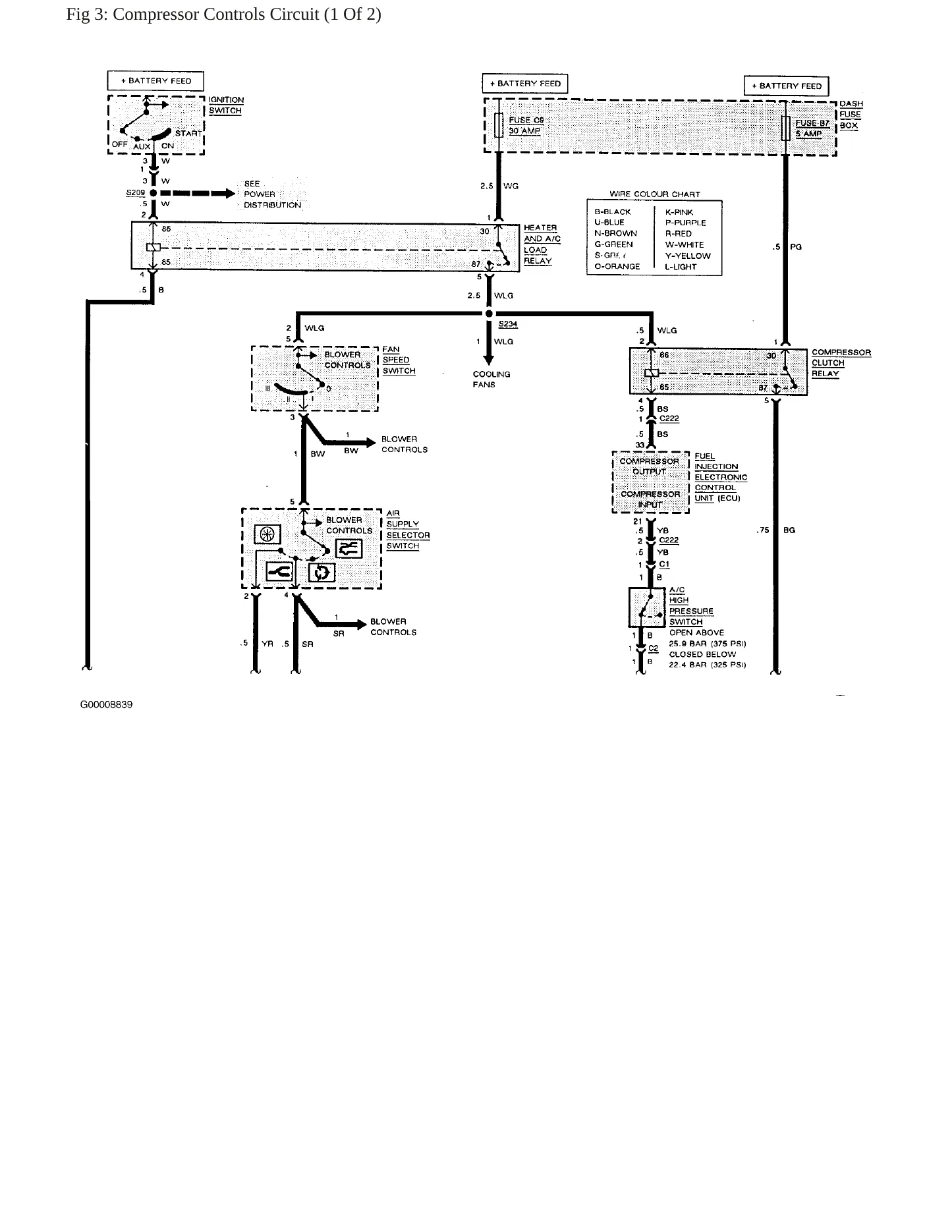 1991 Land Rover Range Rover Service and Repair Manual preview page 9