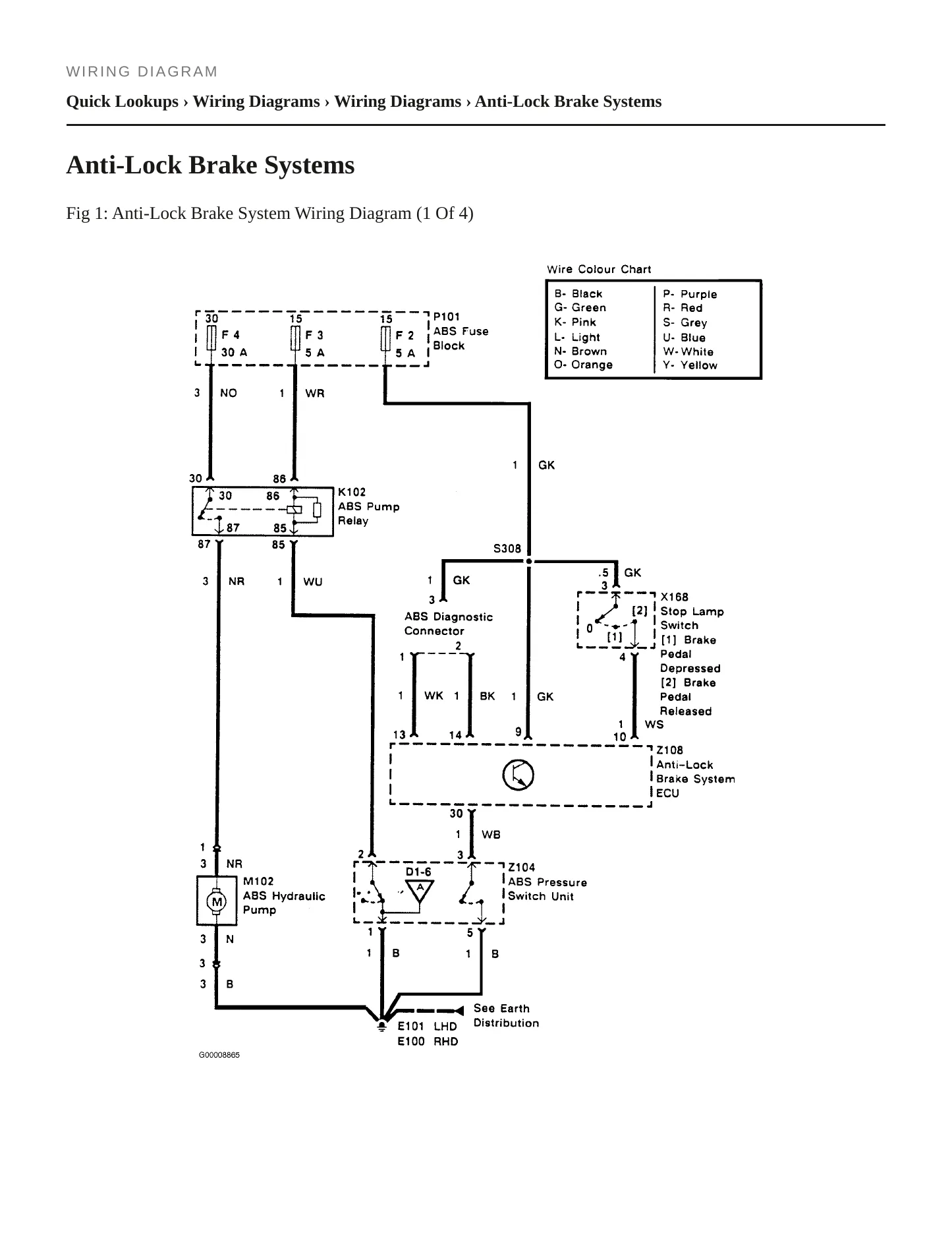 1992 Land Rover Range Rover Service and Repair Manual preview page 7