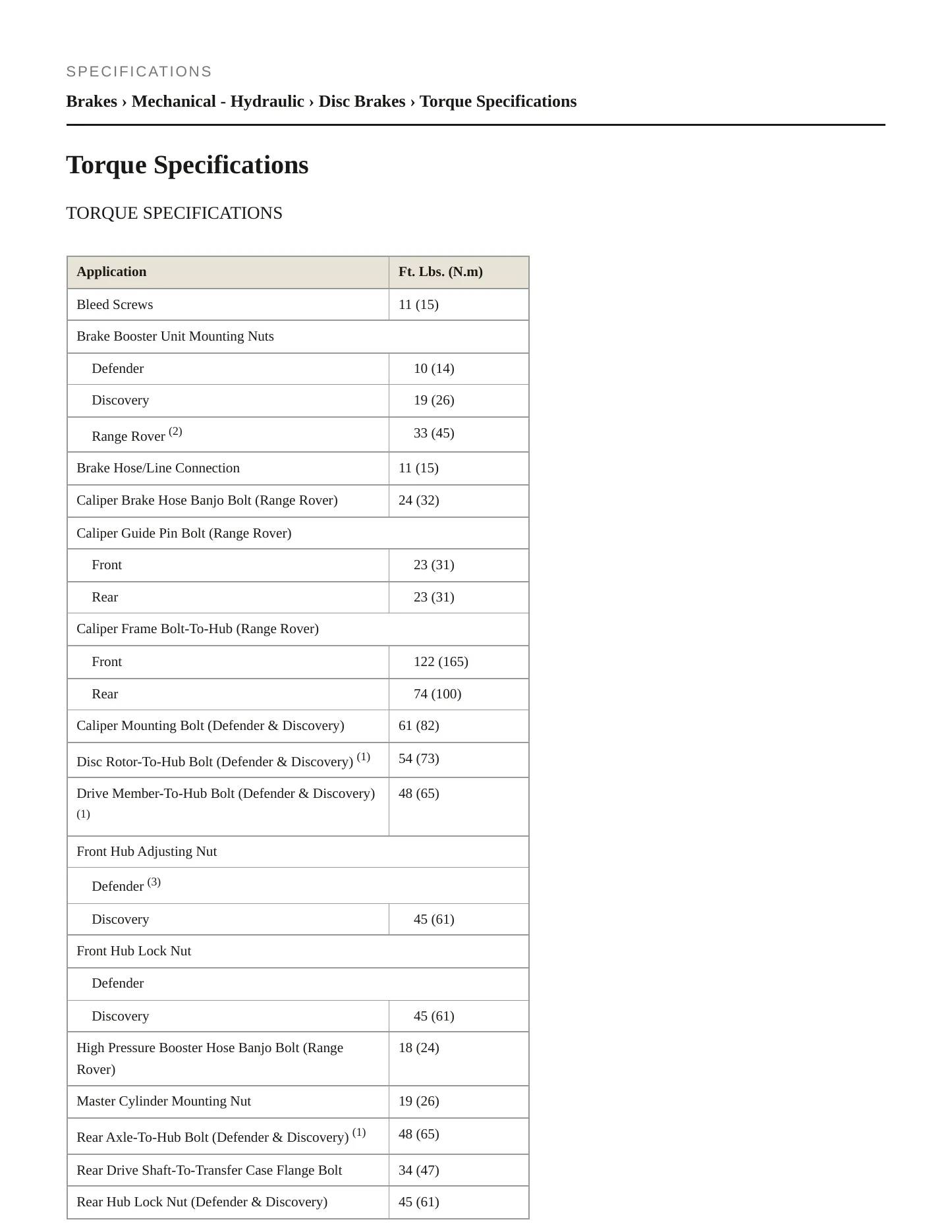 1993 Land Rover Defender 110 service manual page 2