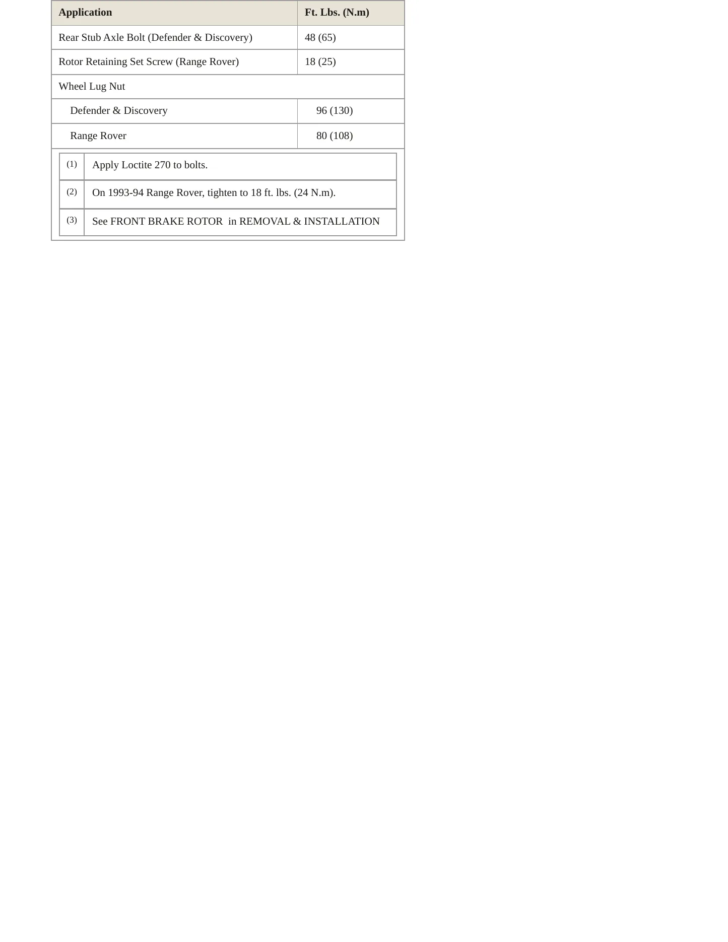 1993 Land Rover Defender 110 service manual page 3