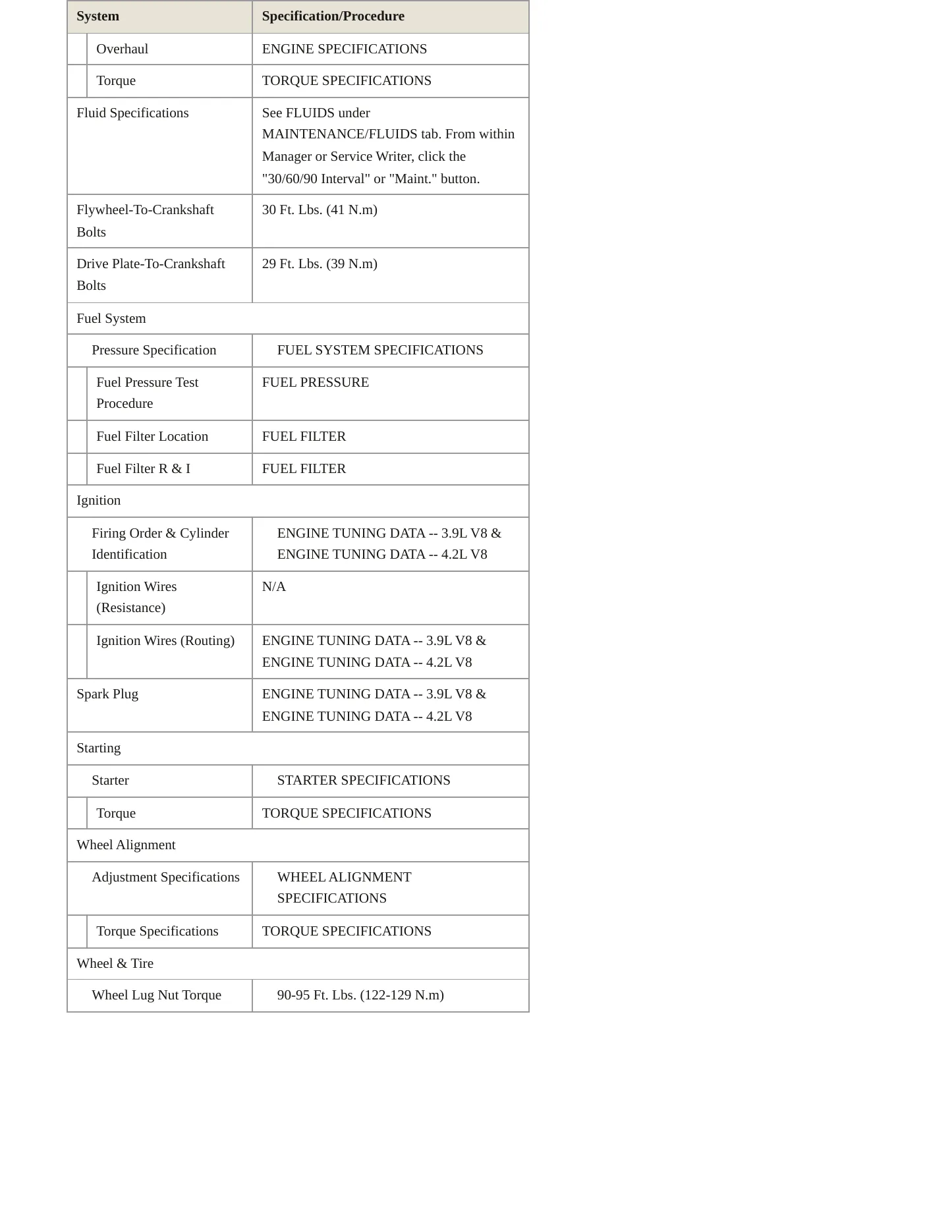 1995 Land Rover Defender 90 Service and Repair Manual preview page 3