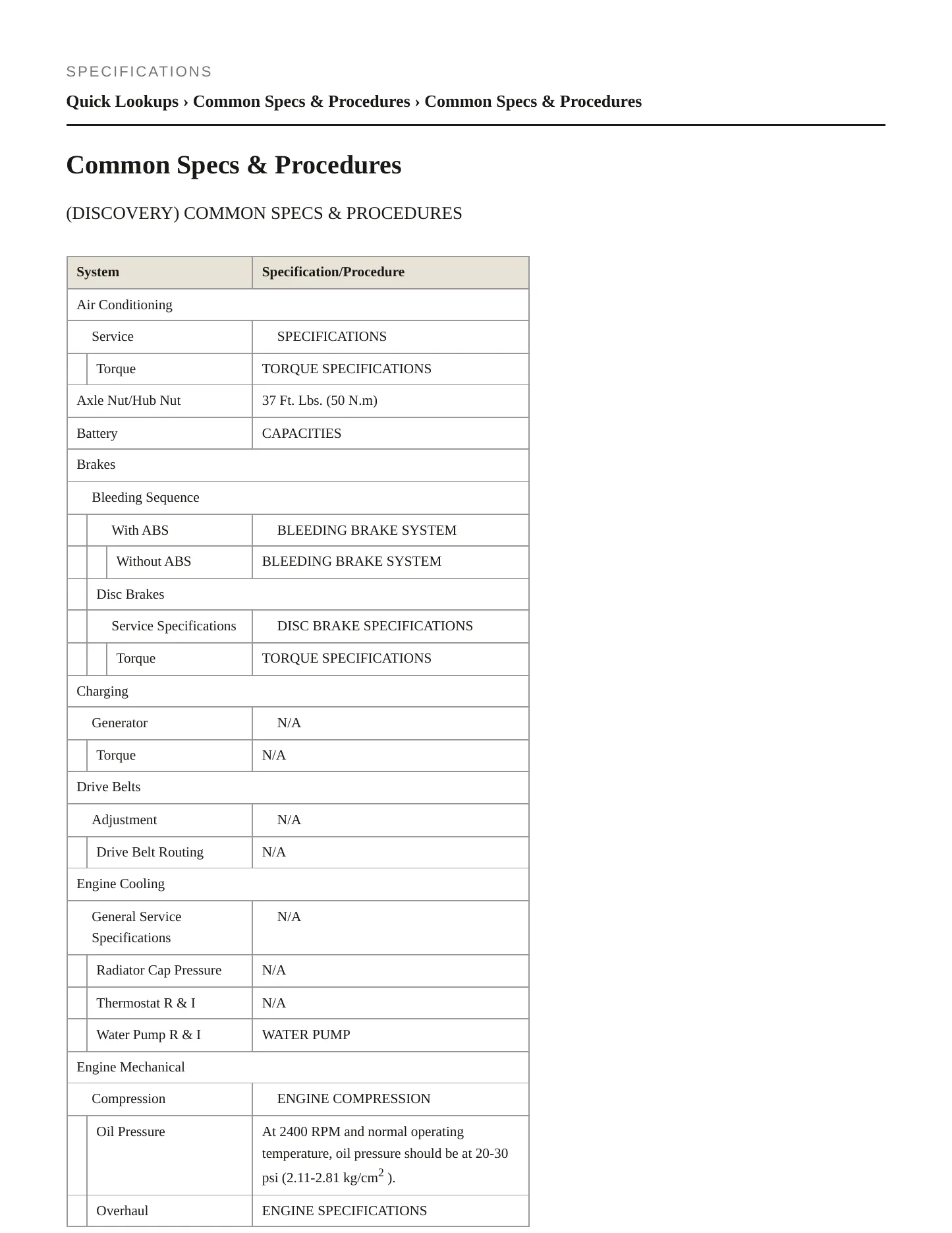 1995 Land Rover Discovery Service and Repair Manual preview page 2