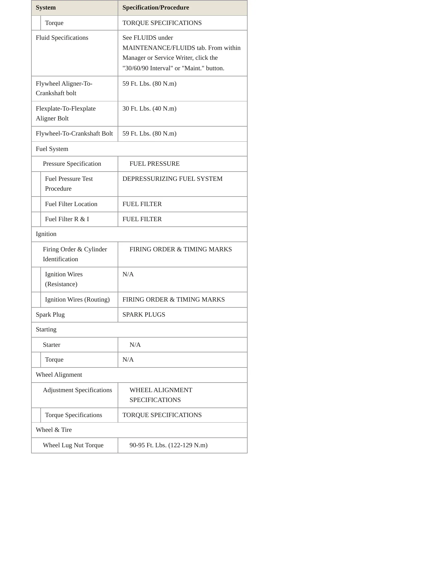 1995 Land Rover Discovery Service and Repair Manual preview page 3