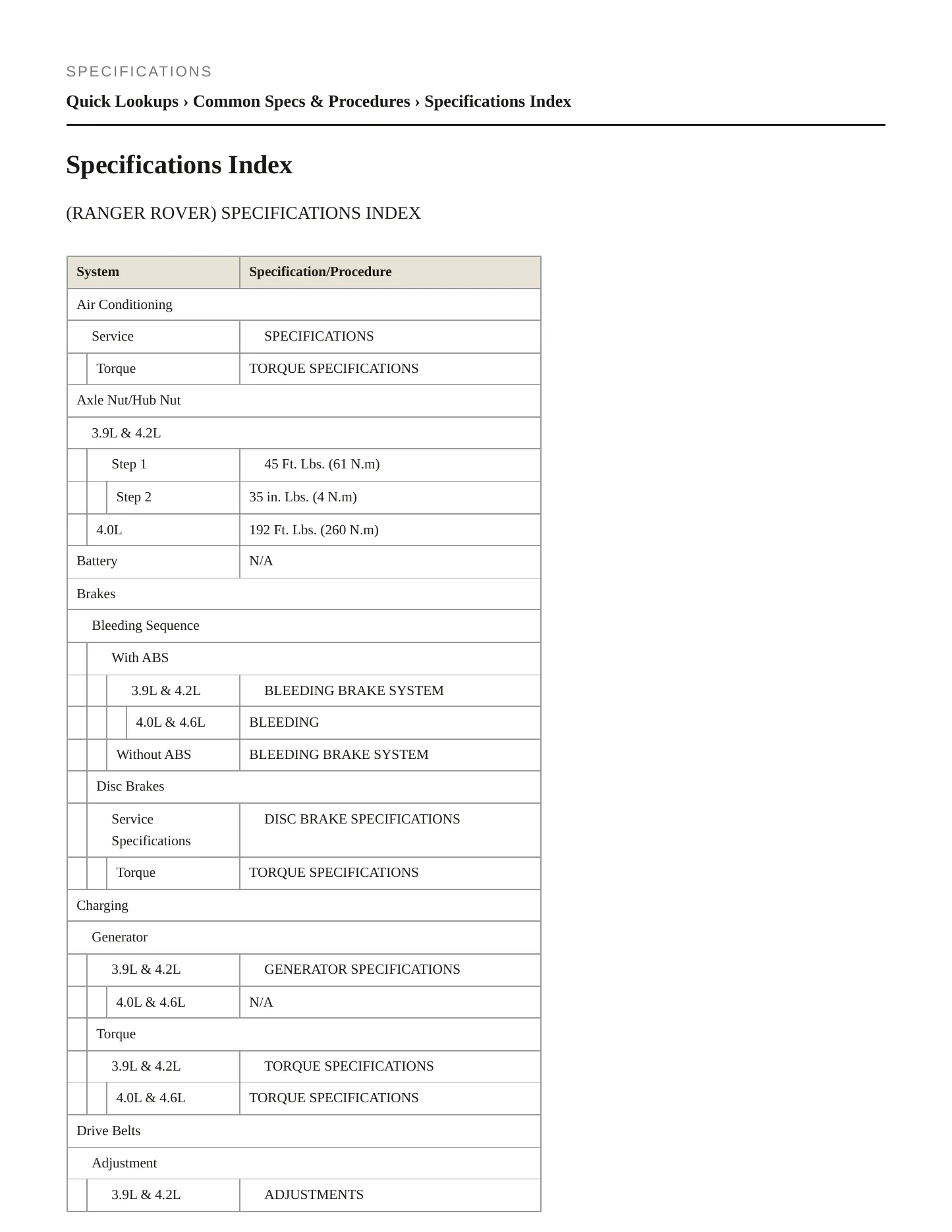 1995 Land Rover Range Rover Service and Repair Manual preview page 2