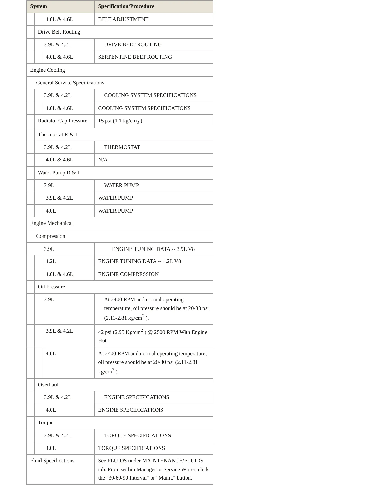 1995 Land Rover Range Rover Service and Repair Manual preview page 3