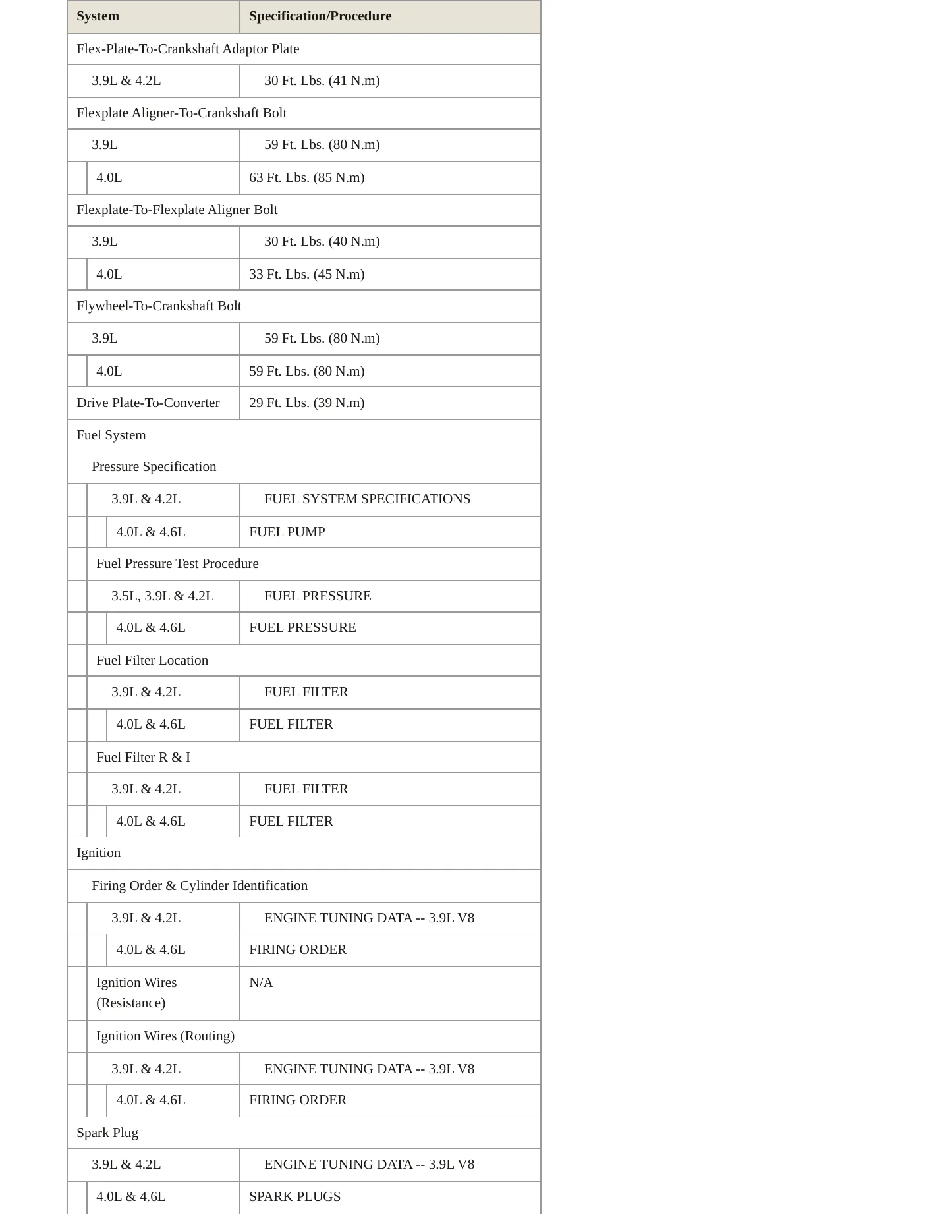 1995 Land Rover Range Rover Service and Repair Manual preview page 4