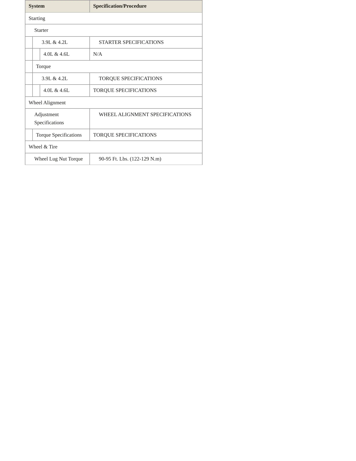 1995 Land Rover Range Rover Service and Repair Manual preview page 5