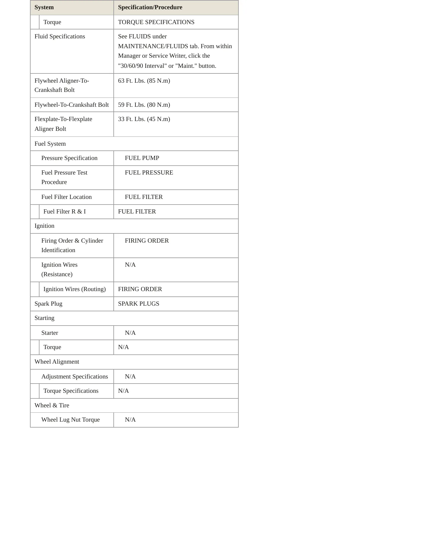 1996 Land Rover Discovery Service and Repair Manual preview page 3