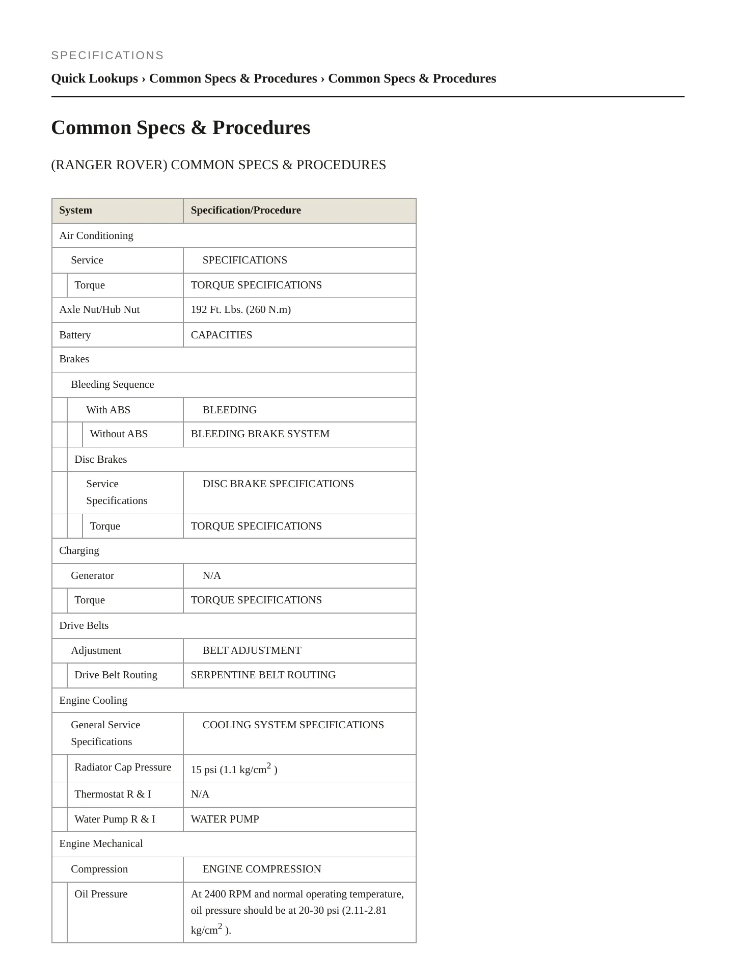 1996 Land Rover Range Rover Service and Repair Manual preview page 2