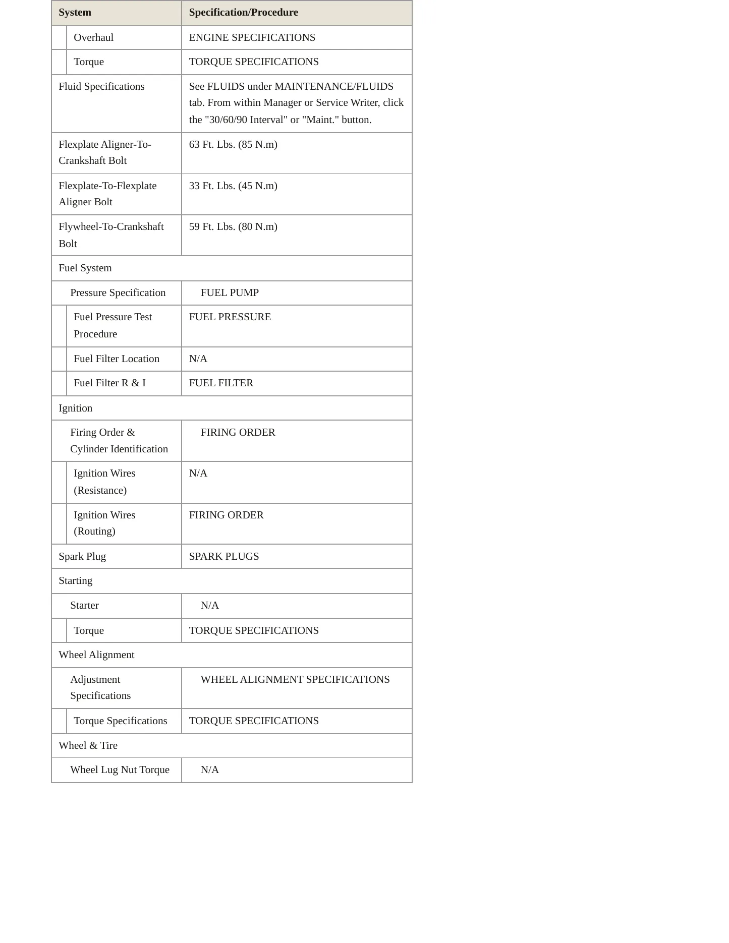 1996 Land Rover Range Rover Service and Repair Manual preview page 3