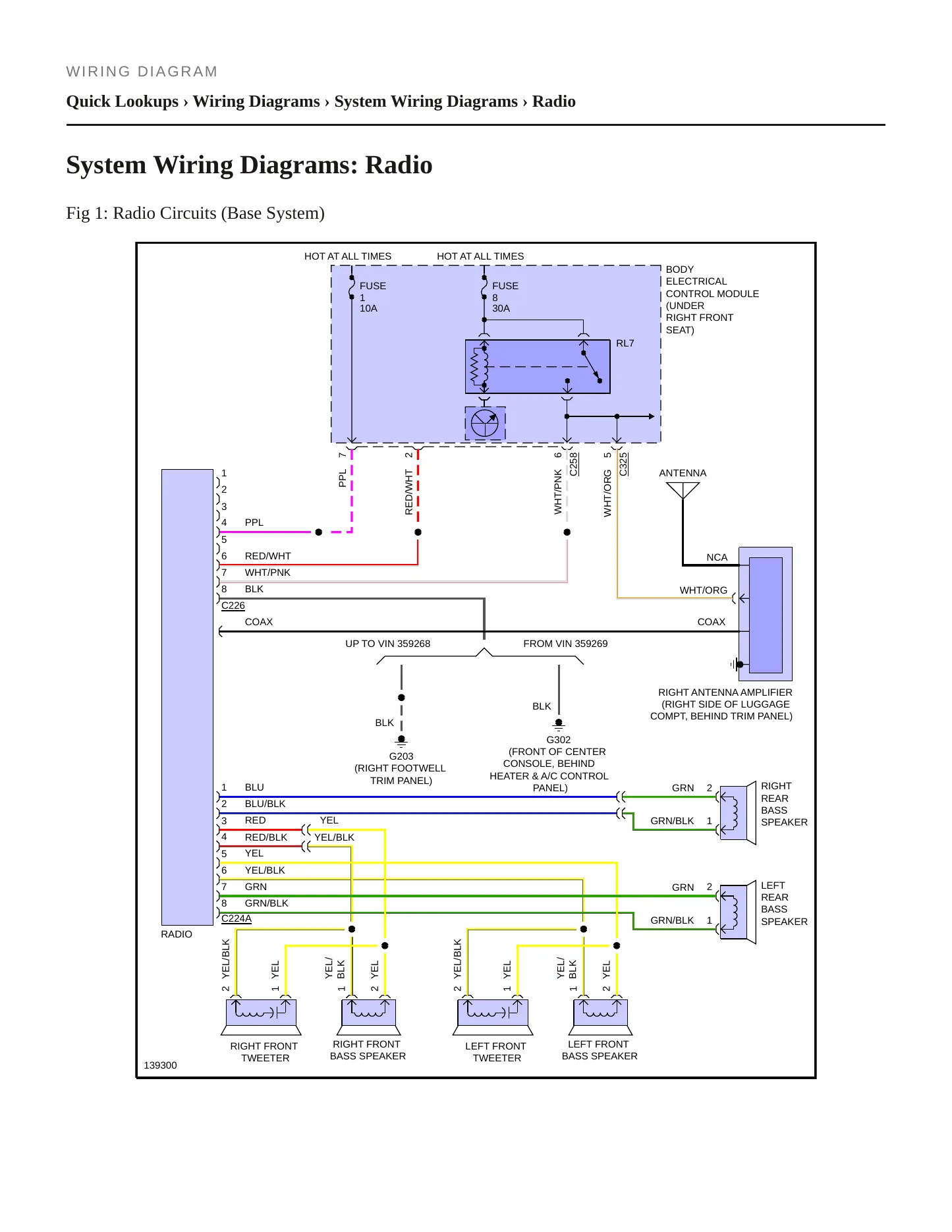 1996 Land Rover Range Rover Service and Repair Manual preview page 5