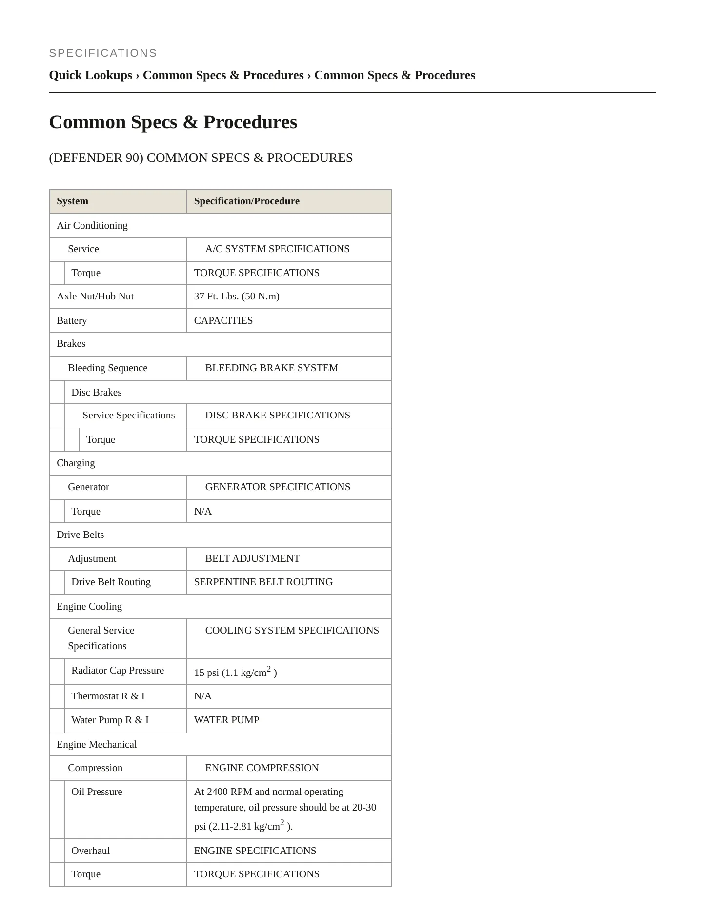 1997 Land Rover Defender 90 Service and Repair Manual preview page 2